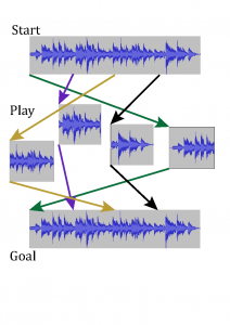 Audio Jigsaw Puzzle